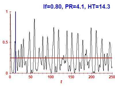 Survival probability